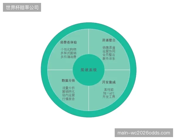 衍生品开发链路打通设计生产销售 缩短上市周期